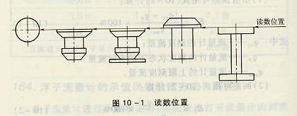 浮子流量計(jì)正確的讀數(shù)位置