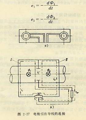電極引出導(dǎo)線的連接