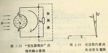 變壓器效應(yīng)次級(jí)回路示意圖及變壓器感應(yīng)電動(dòng)勢(shì)矢量圖
