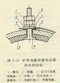 礦漿電磁流量變送器的電極結(jié)構(gòu)