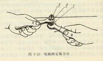 電極的安裝方法