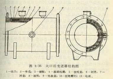 大口徑電磁變送器結(jié)構(gòu)圖