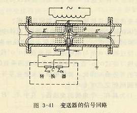 變送器的信號(hào)回路
