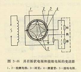 具有板狀電極和接地電極的變送器