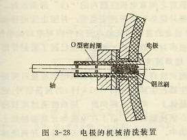 電極的機(jī)械清洗裝置