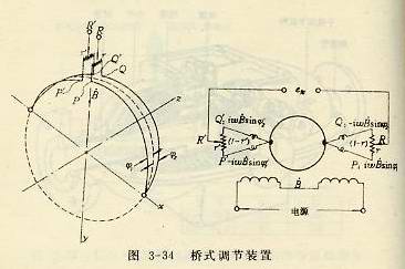橋式調(diào)節(jié)裝置