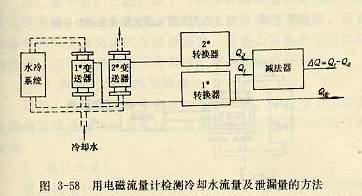 電磁流量計(jì)檢測冷卻水流量及泄漏量的方法