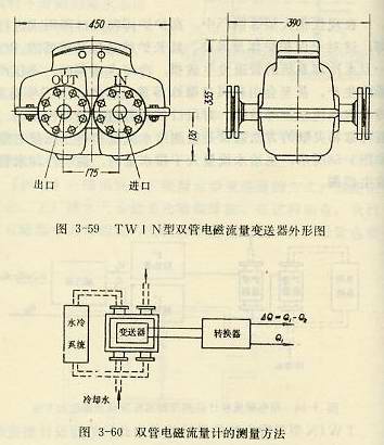 雙管電磁流量計(jì)的測量方法