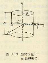 短筒流量計(jì)的物理模型