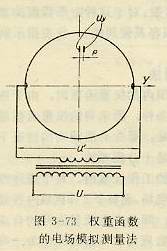 權(quán)重函數(shù)的電磁模擬測量法
