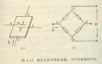 霍爾元件不等位電阻、不等位電勢的分析
