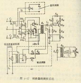 轉換器的調整系統(tǒng)