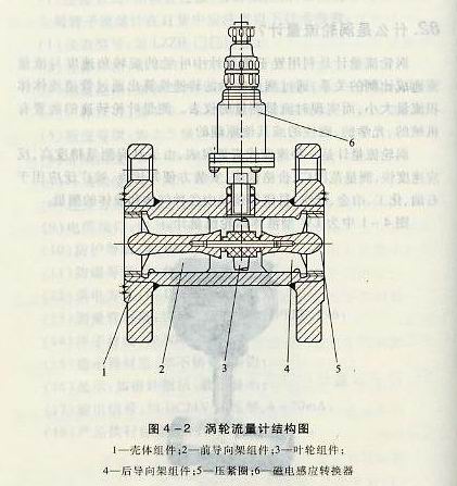 渦輪流量計(jì)結(jié)構(gòu)圖