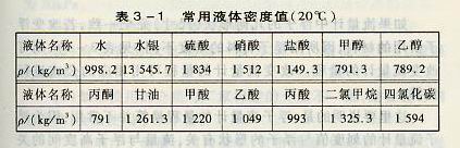 常用液體密度值表