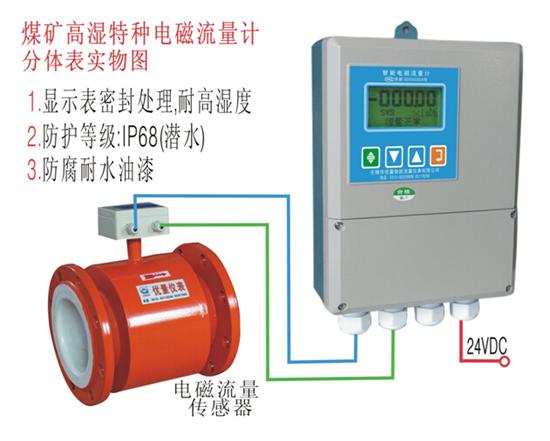礦井電磁流量計